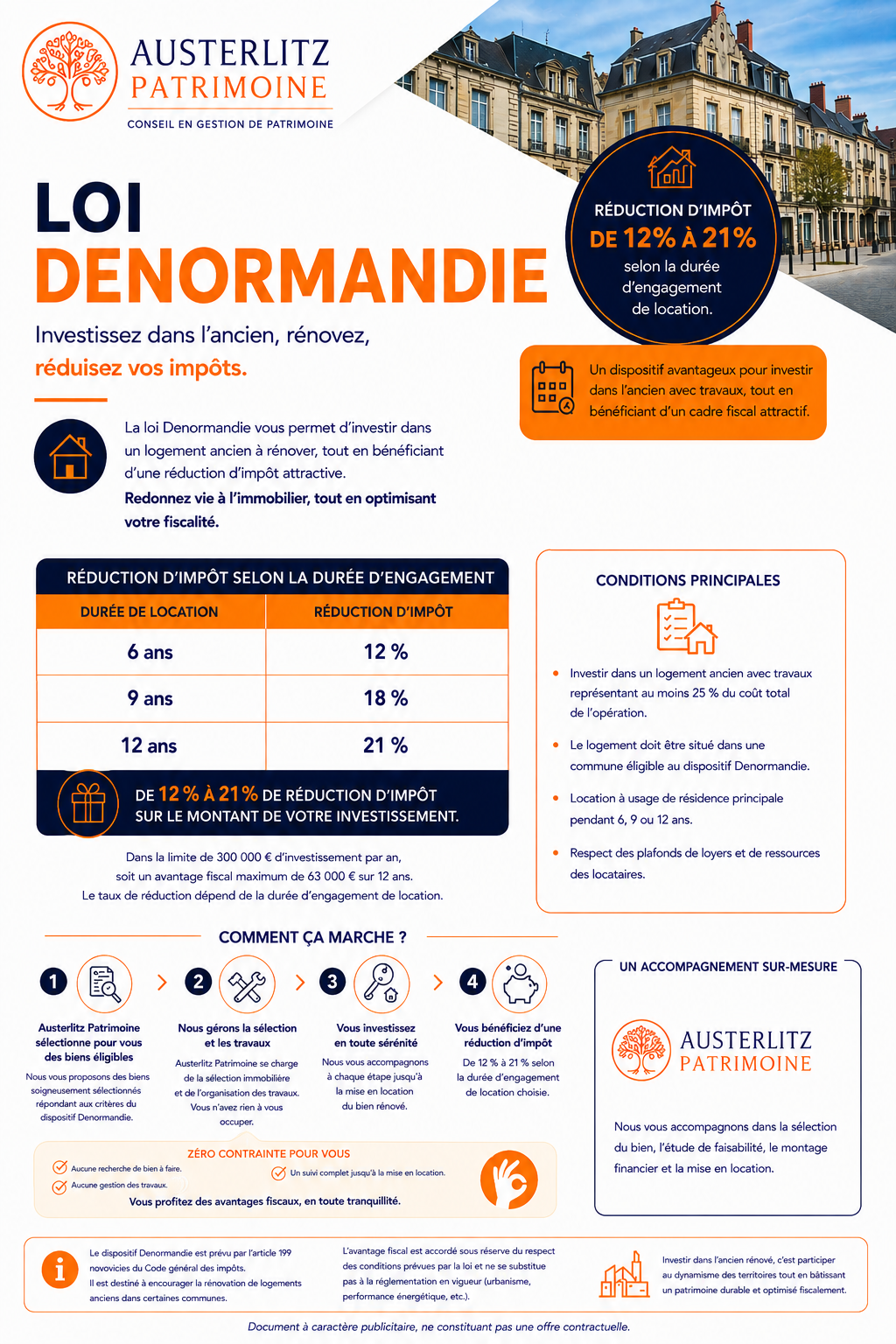 Fiche détaillée Austerlitz Patrimoine sur la loi Denormandie