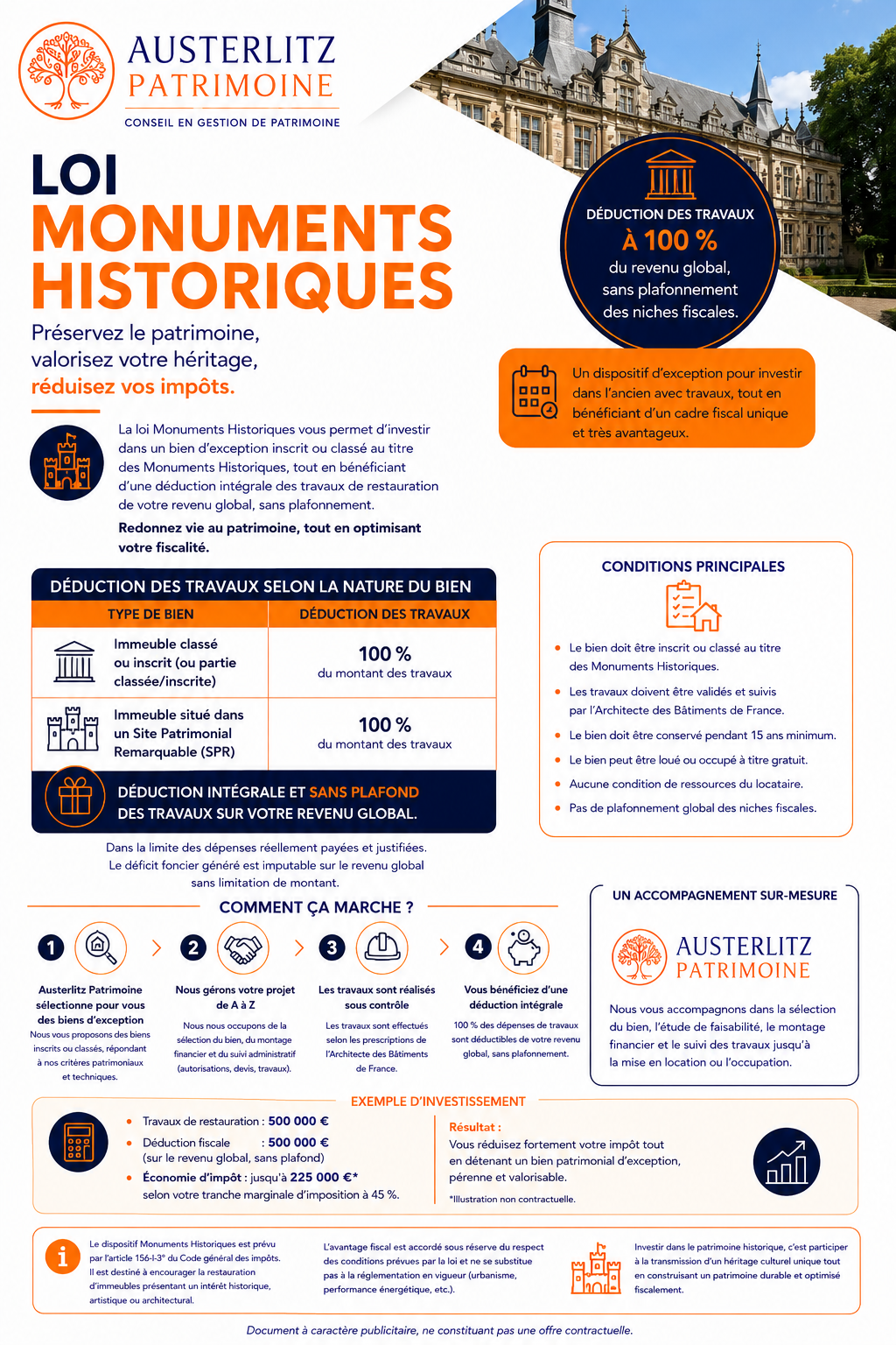 Fiche détaillée Austerlitz Patrimoine sur le régime des Monuments historiques